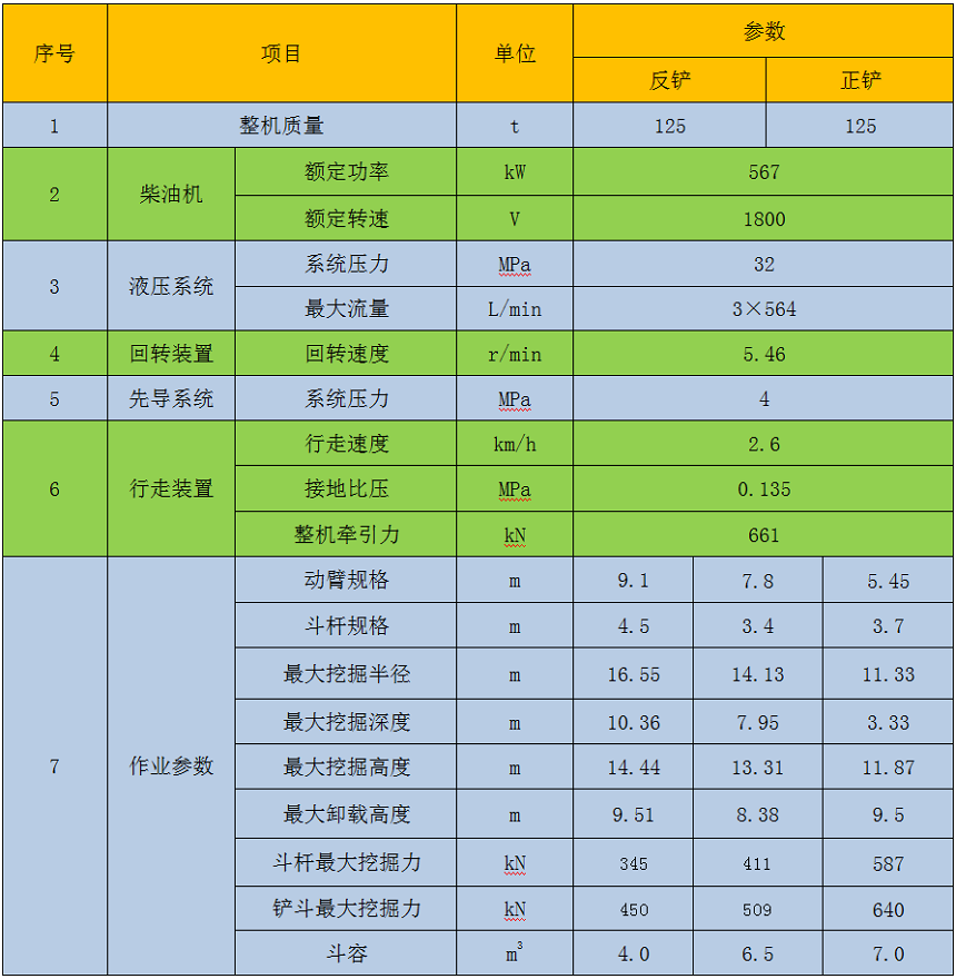 125噸挖掘機參數(shù)